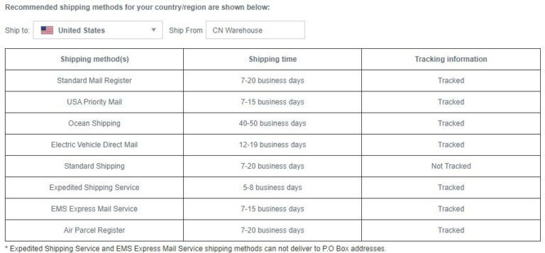 Banggood To eBay Dropshipping