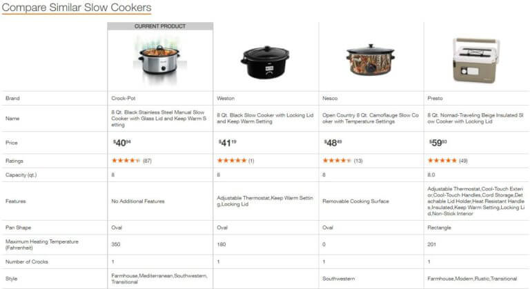 HomeDepot Upselling