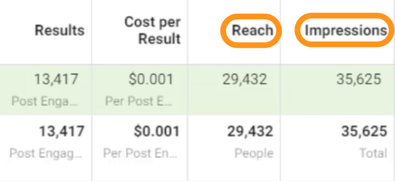 facebook ad impressions and reach
