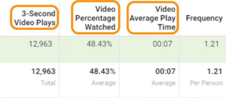 facebook ad viewer statistics