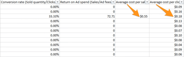 ebay cost per click