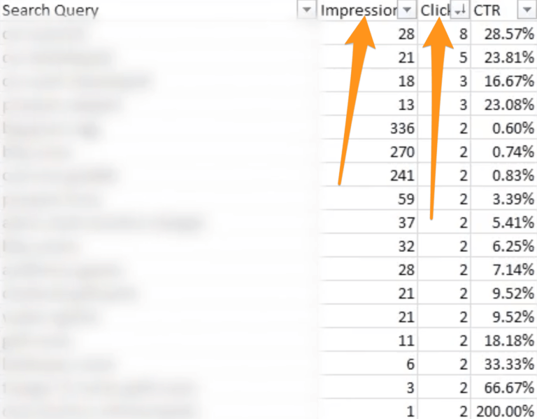 ebay ppc clicks and impressions