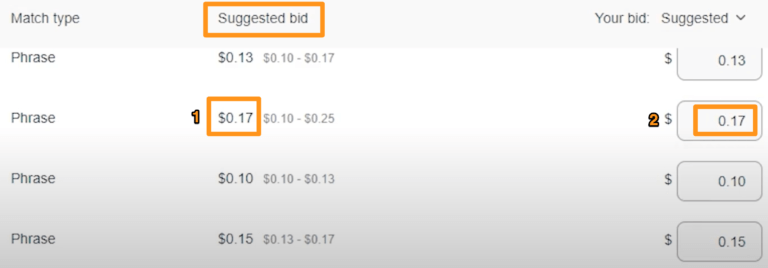 suggested keyword bid amount