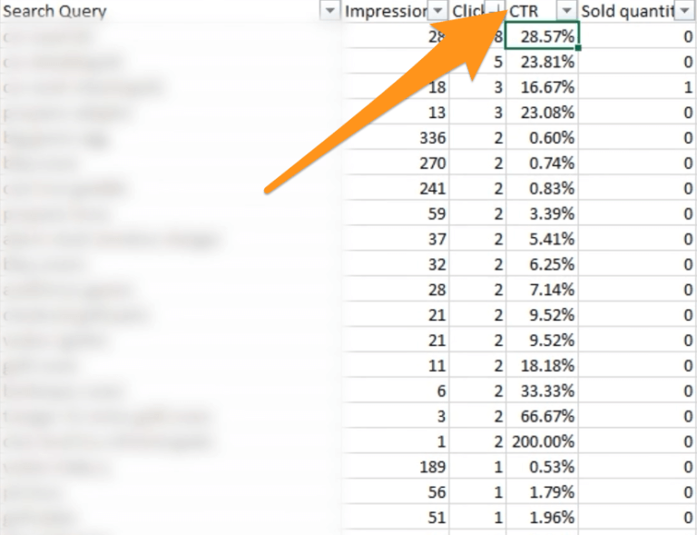 click through rate