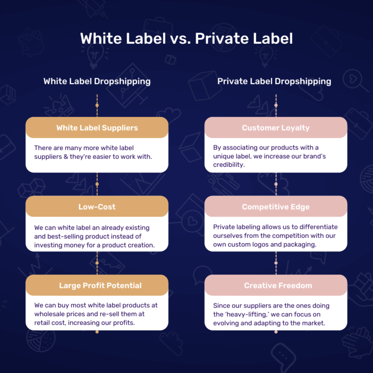 white label vs private label dropshipping
