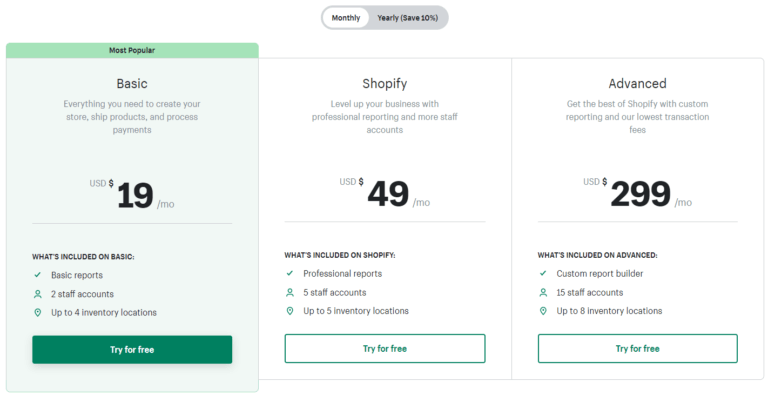 Shopify dropshipping selling channel subscription