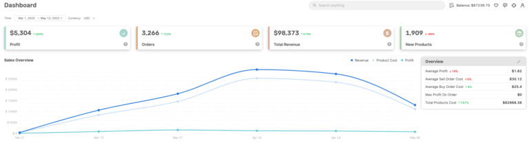 Scale Your Business By Dropshipping Automation
