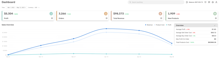 Scale Your Dropshipping Business By Automation