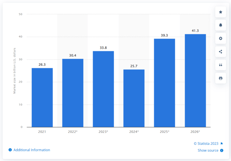 Dropshipping Drones Profitability