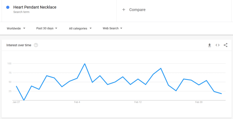 Popularity Of Heart Pendant Necklace On Google Trends