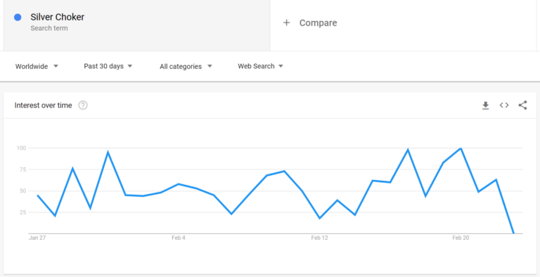 Silver Choker Web Search Results According To Google Trends