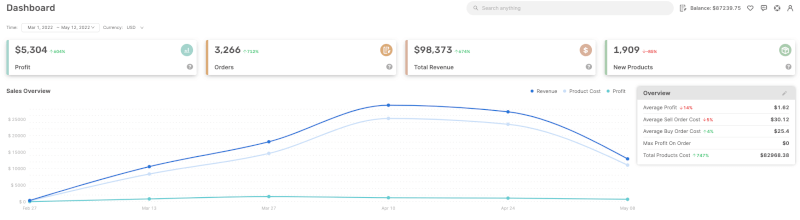Grow Your Shopify Dropshipping Business With Automation