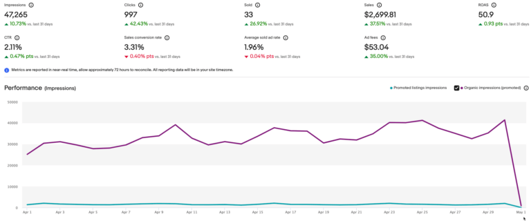 advertising dashboard eBay seller hub