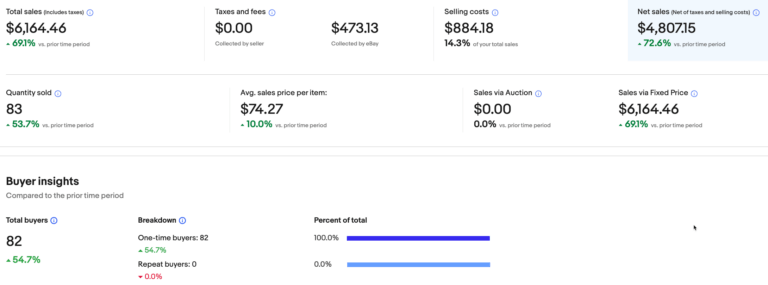 sales eBay seller hub