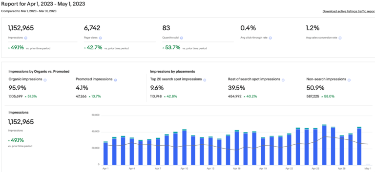 traffic eBay seller hub