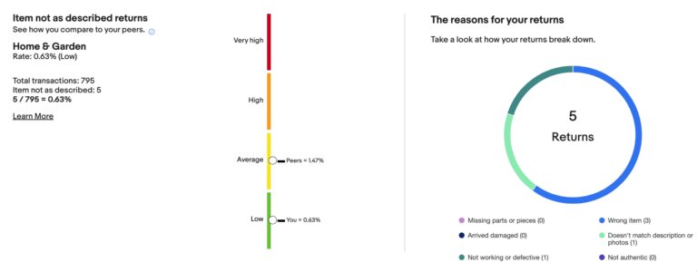 service metrics eBay seller hub