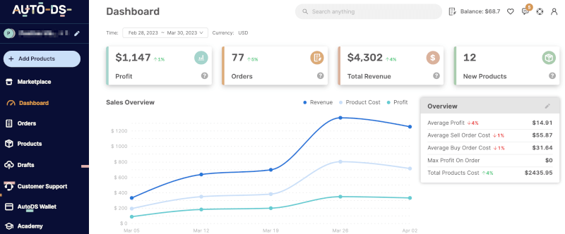 Shopify Dropship Review Learn The Pros And Cons Of Shopify Shopify Dropship Review Learn The Pros And Cons Of Shopify