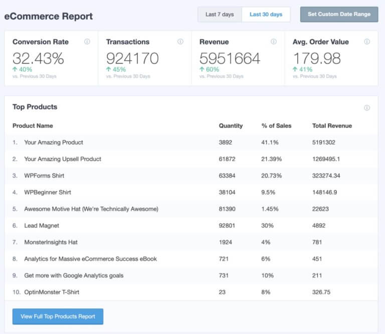 MonsterInsights dropshipping website plugin