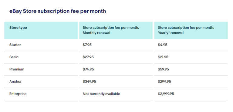 eBay pricing plan
