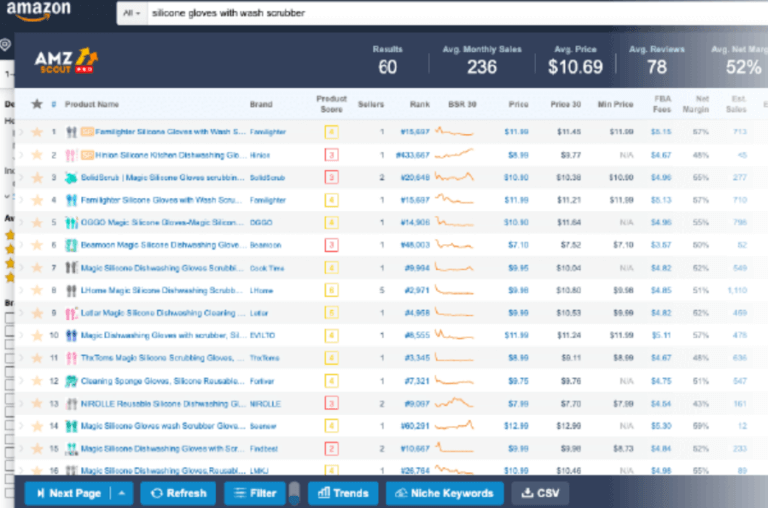 AMZScout Amazon Product Research Software