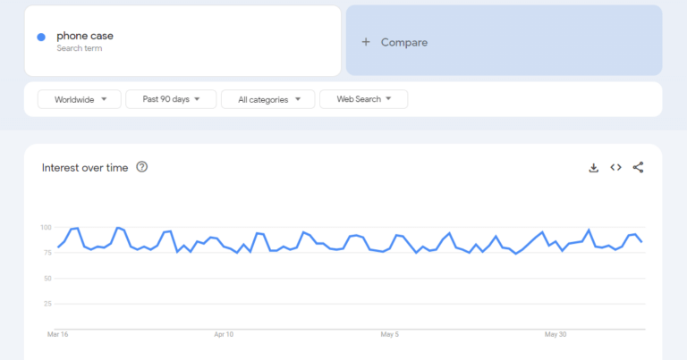 Phone Cases & Accessories Niche Google Trends Analysis