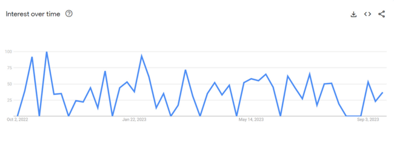 Baby Nail Trimmers Google Trends