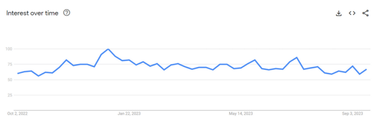Home Fitness Google Trends