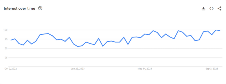 Google Trends Portable Vacuum