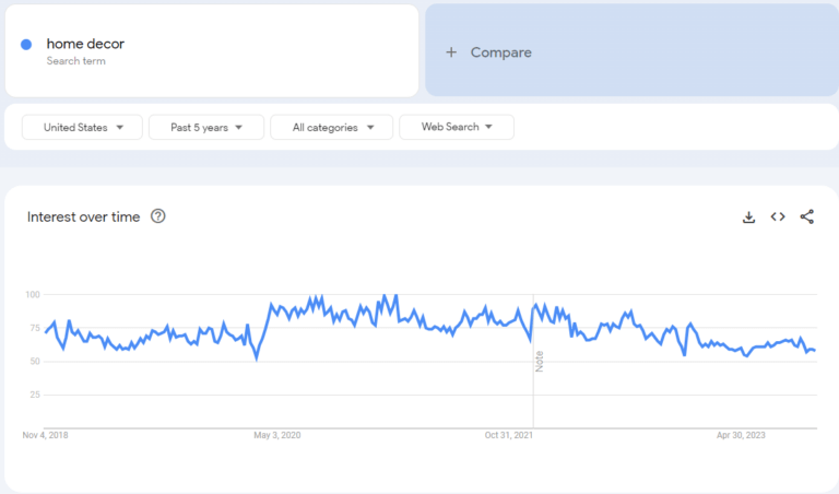 home decor google trends