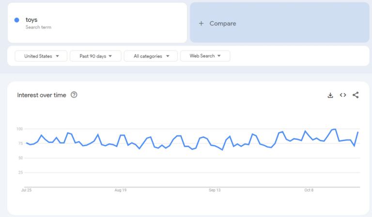kids toys google trends