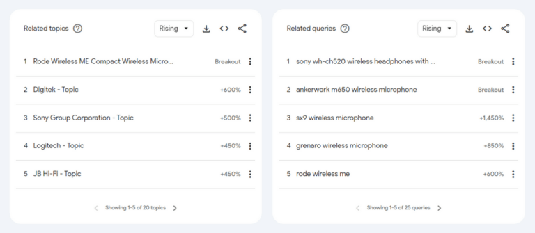 Wireless Microphone Google Trends Related Topics