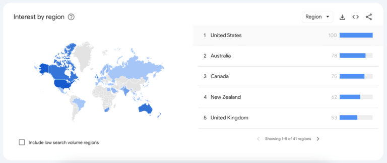 product research in google trends