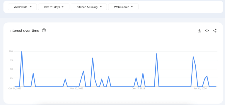 Google trends analytics for product research
