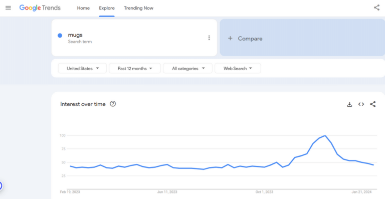 Google Trends - Mugs