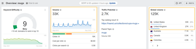 Ahrefs Analytics - Mugs