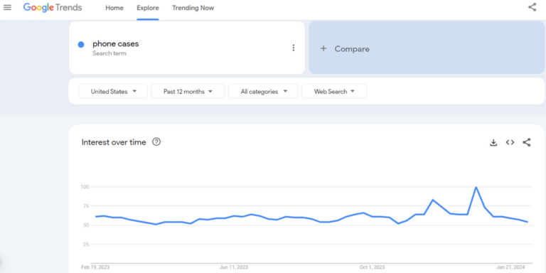 Google Trends Phone Cases