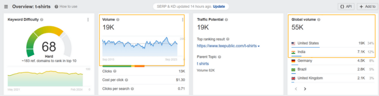 Ahrefs Analytics - T-Shirts