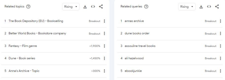 Google Trends Related Queries