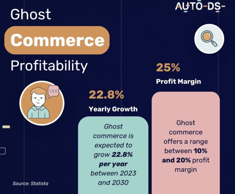 Is ghost commerce profitable