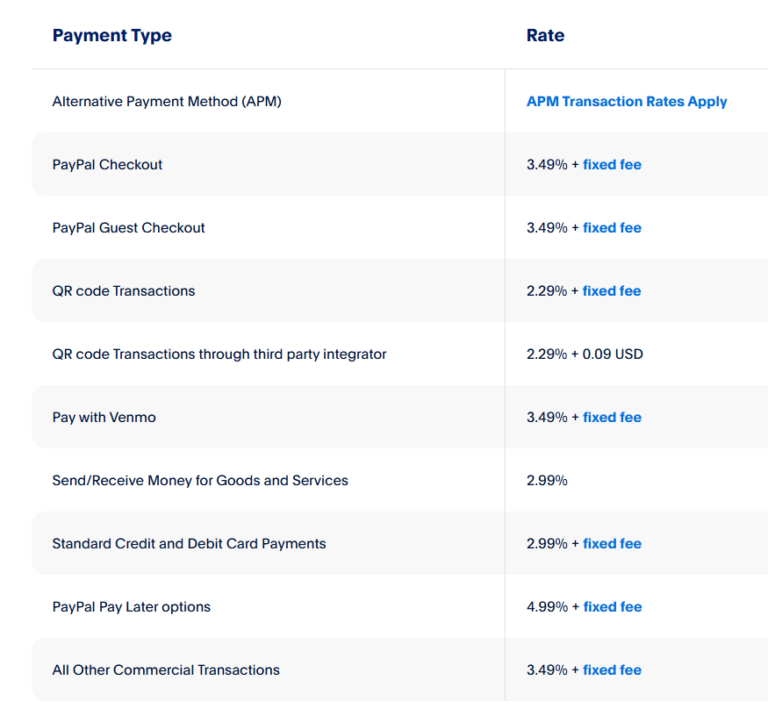 paypal selling fees