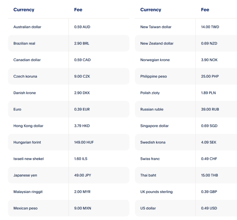 paypal fixed fee