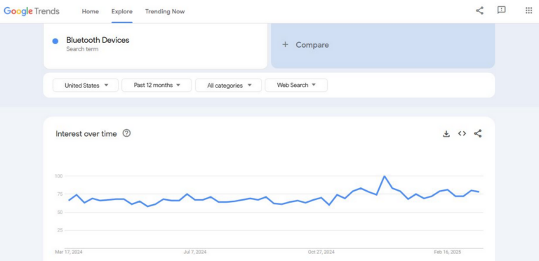 Google Trends Product Research for bluetooth devices