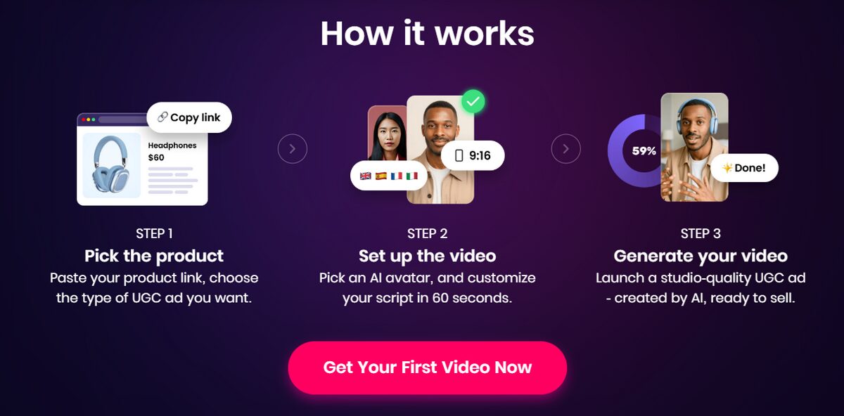 How does CreateUGC work for AI creation of user generated ads for scaling dropshipping