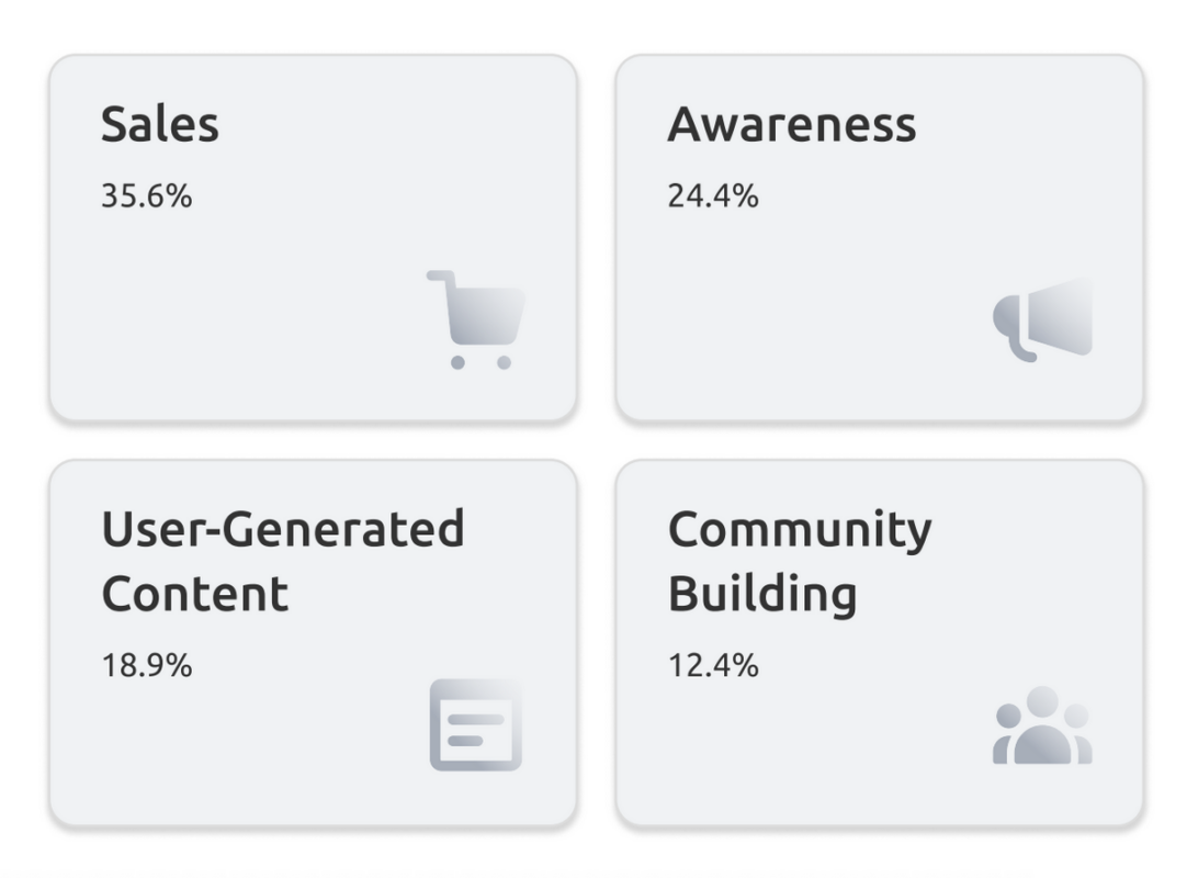 Dropshipping statistics: Top reasons why marketers choose influencer marketing in 2025