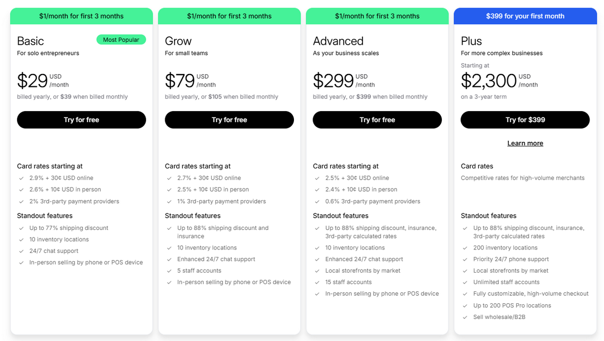 Shopify pricing for dropshipping profit margins