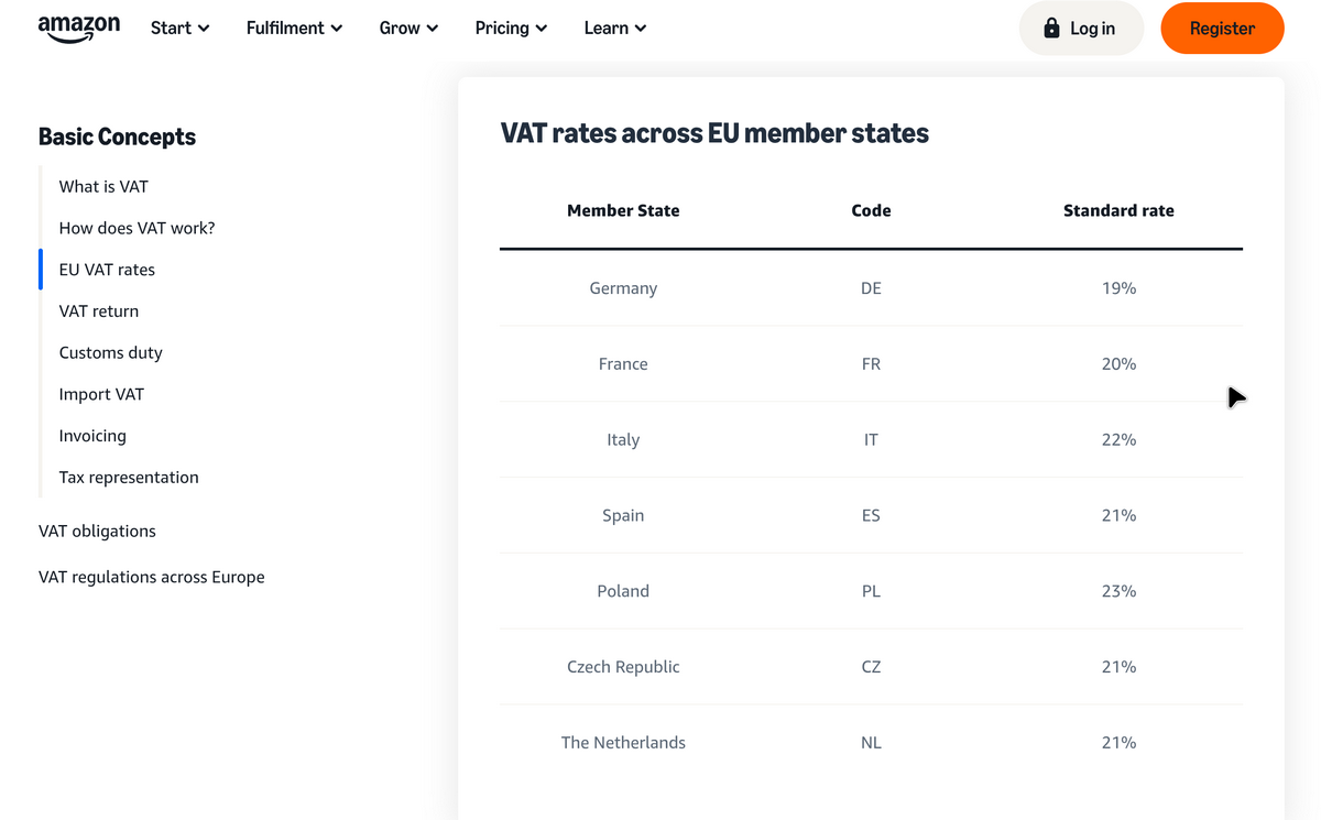Amazon VAT rules in the European union