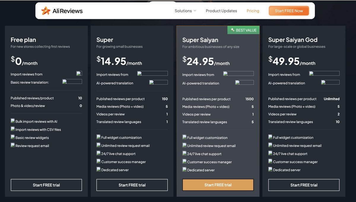 Ali Reviews' pricing