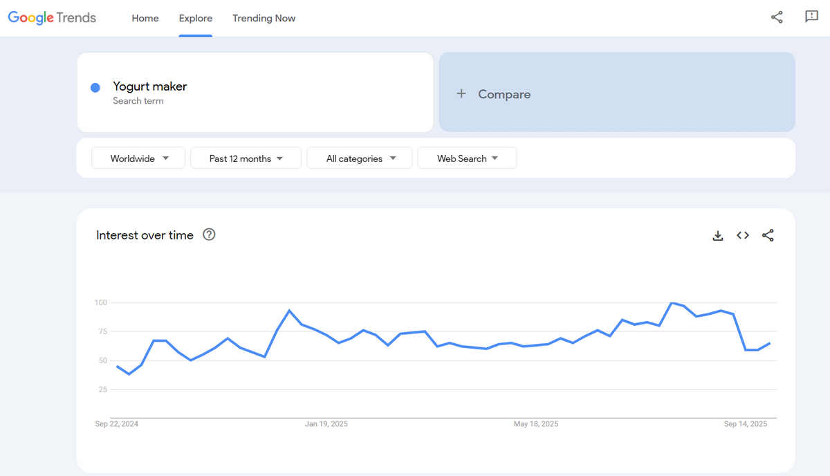 Use Google Trends to double-check