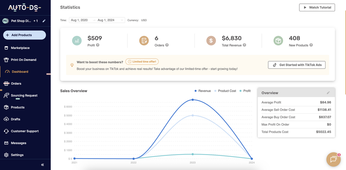 Analytics dashboard and alerts help avoid common dropshipping mistakes