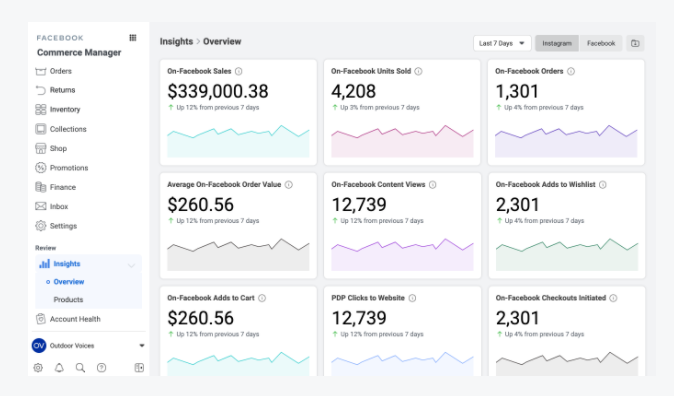 Facebook Shops' analytics for a Marketplace vs Facebook Shops comparison